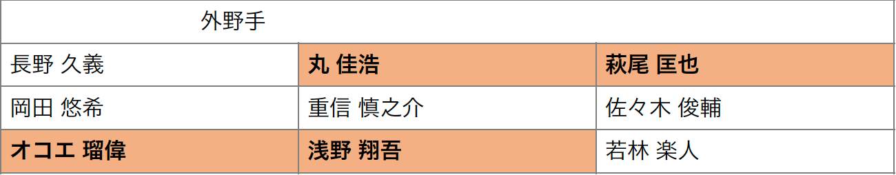 巨人の外野手・人的補償予想