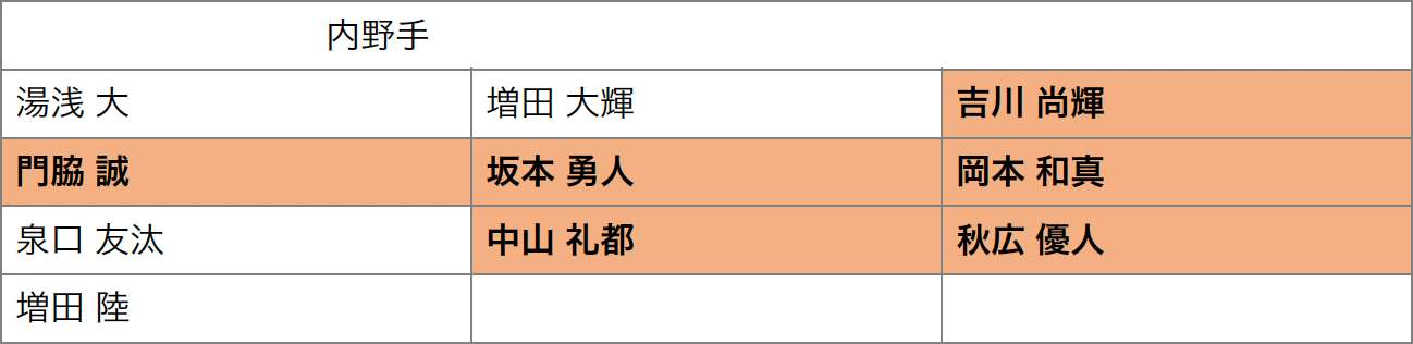 巨人の内野手・人的補償予想