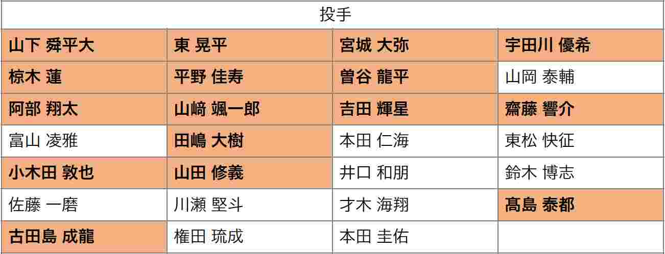 オリックス投手・人的補償予想