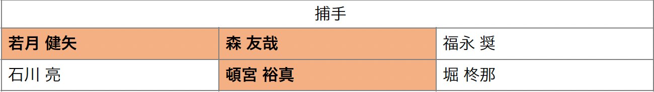 オリックス捕手・人的補償予想