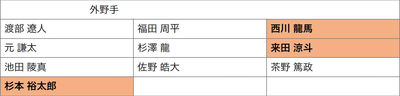 オリックス外野手・人的補償予想