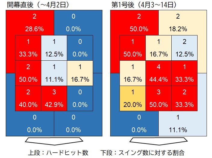 図240416-2(ハードヒット)