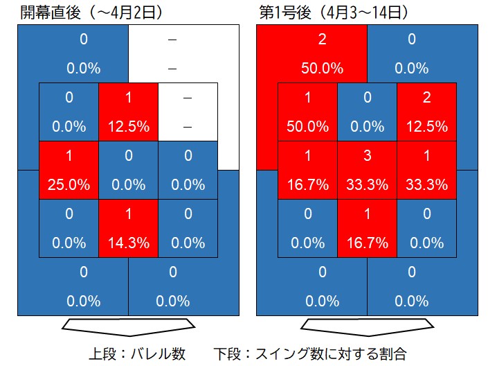 図240416-3(バレル、スイング)