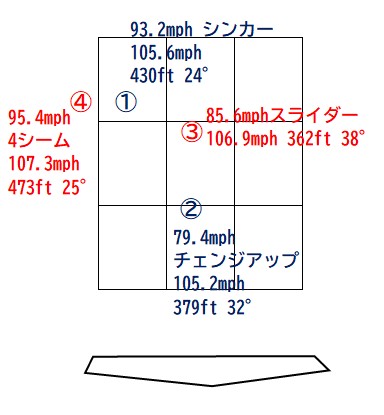 図240416-4(今季ホームラン)