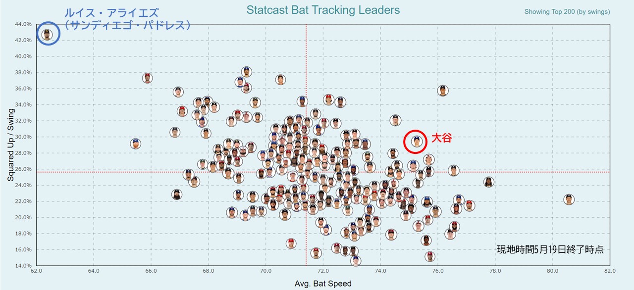 米分析サイト『Baseball Savant』Bat Speed