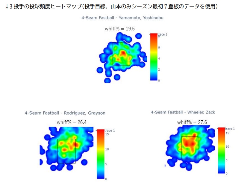 投球頻度ヒートマップ