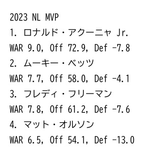 2023 ナショナル・リーグ MVP指標