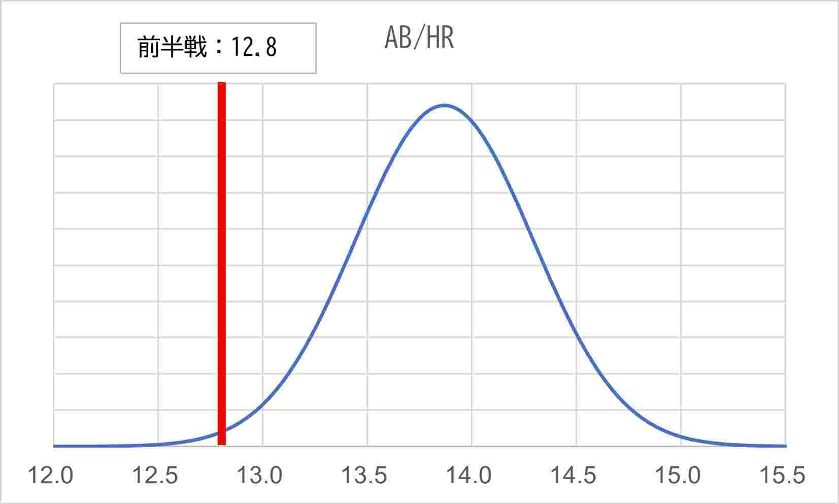 図6ABHR予測