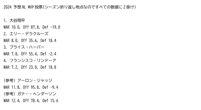 2024 『予想』ナショナル・リーグ MVP指標