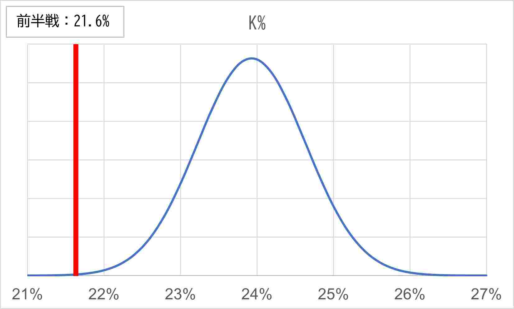 図5K予測