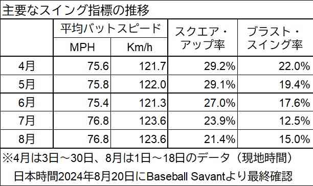 スイング指標の推移