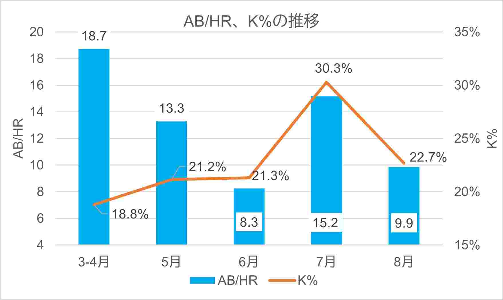 ABHRの推移