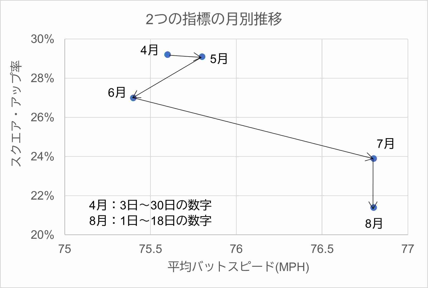 2つの指標の月別推移