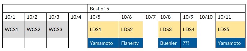 先発ローテーション予想