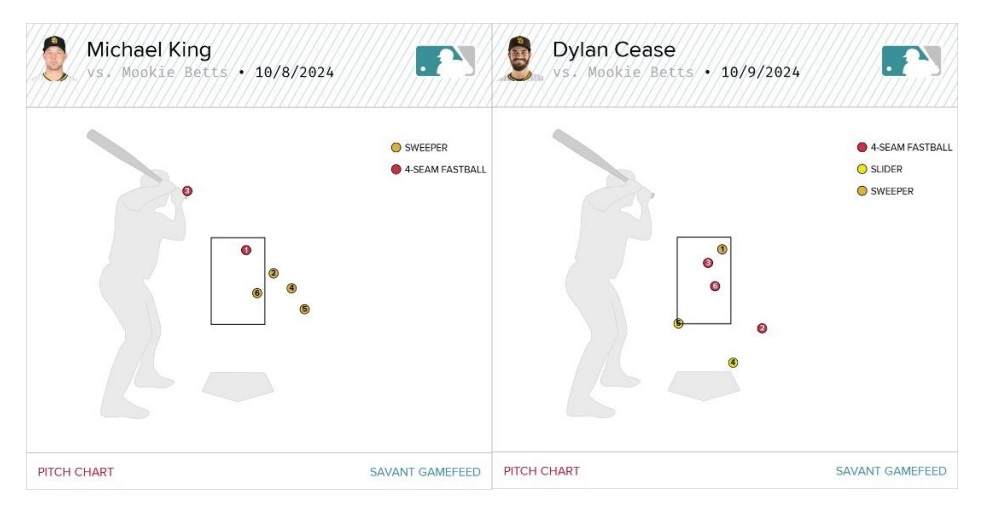 Game3, Game 4でのベッツへの投球