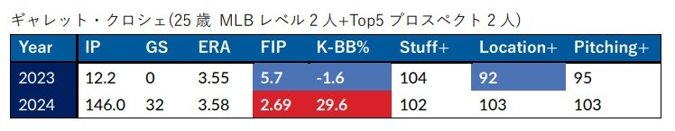 ギャレット・クロシェ