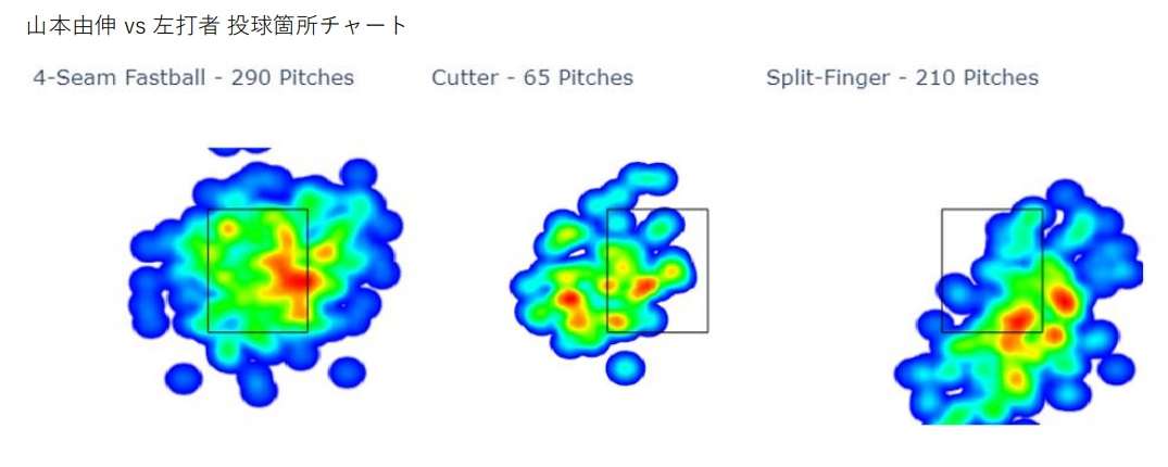 山本由伸 vs 左打者 投球箇所チャート