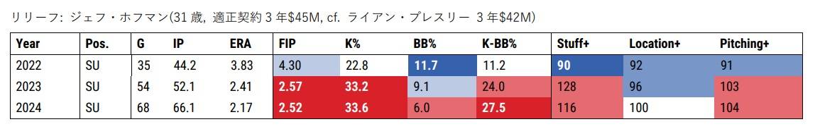 ジェフ・ホフマン