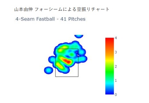 山本由伸 フォーシームによる空振りチャート