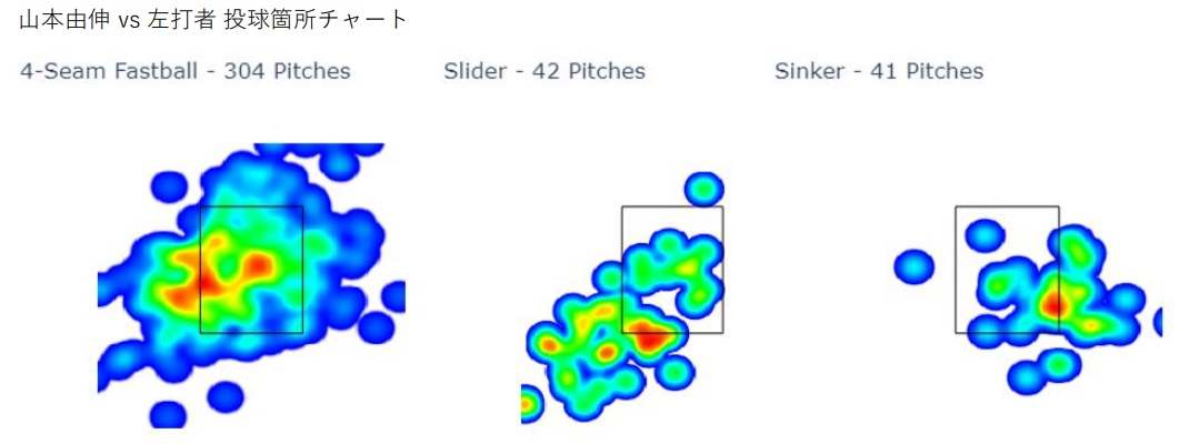 山本由伸 vs 左打者 投球箇所チャート2