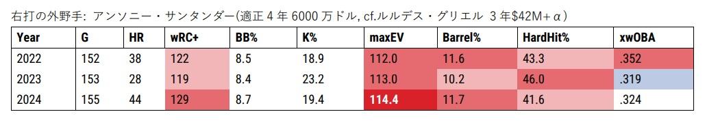 アンソニー・サンタンダー