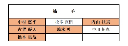 茂木栄五郎のFA人的補償候補　捕手