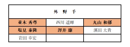 茂木栄五郎のFA人的補償候補　外野手