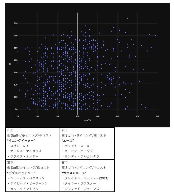 メジャーリーグ先発投手の特徴