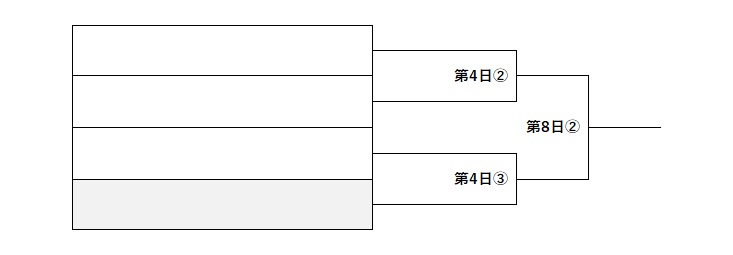 センバツ甲子園2025　Cブロック