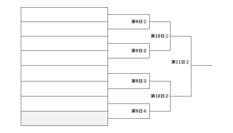 センバツ甲子園2025　準々決勝～