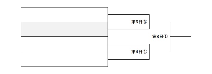 センバツ甲子園2025　Cブロック