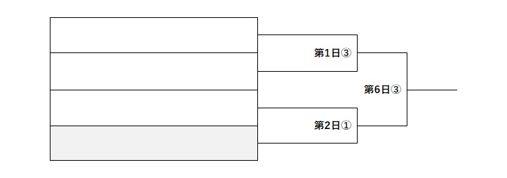 センバツ甲子園2025　Aブロック