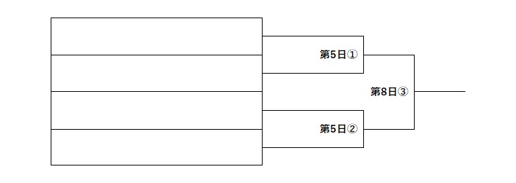 センバツ甲子園2025　Dブロック