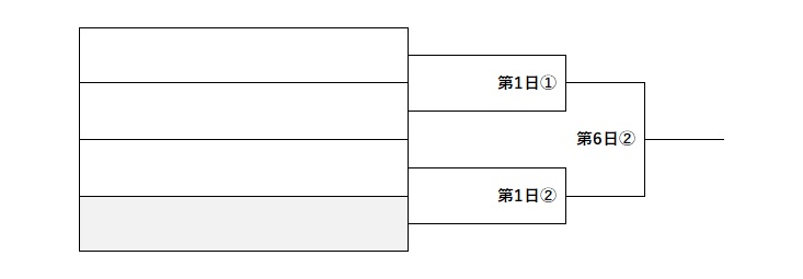 センバツ甲子園2025　Aブロック