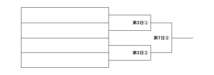 センバツ甲子園2025　Bブロック