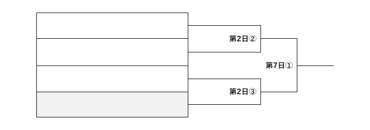 センバツ甲子園2025　Bブロック