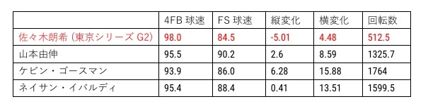 回転数