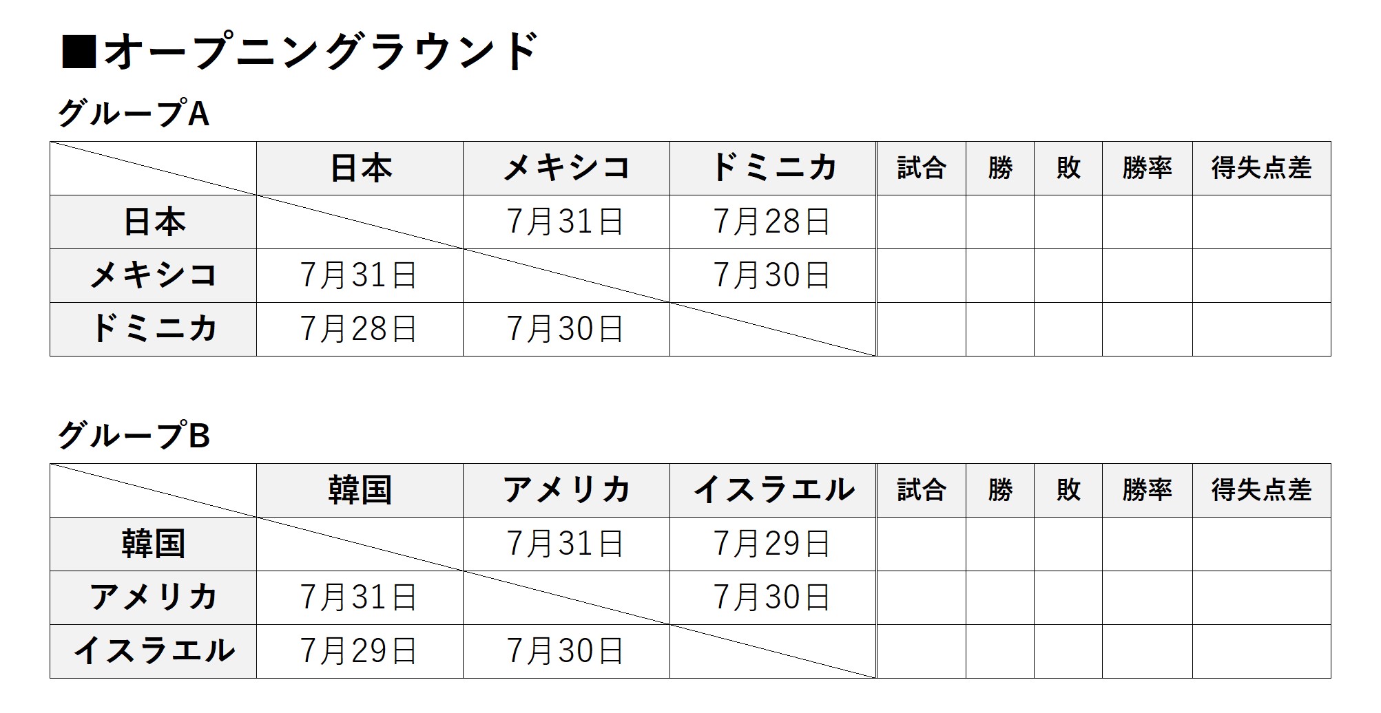 東京オリンピック 野球 テレビ放送日程 出場国 トーナメント表も はるママの占い 気になるトピック